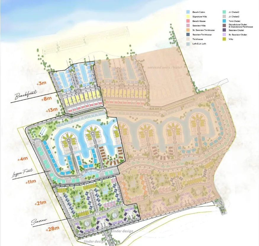 Master Plan